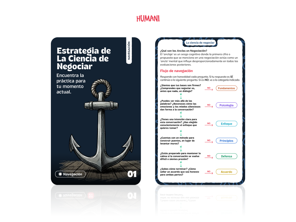 La Ciencia de Negociar® | Preventa